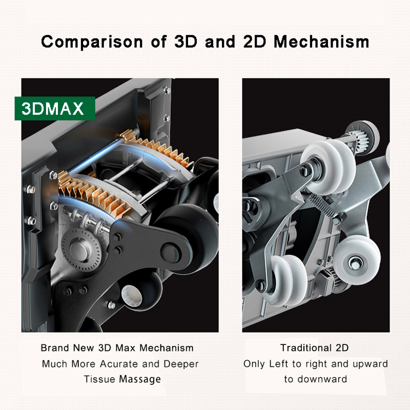 So unterscheiden Sie den echten 3D-Mechanismus vom 2D-Mechanismus